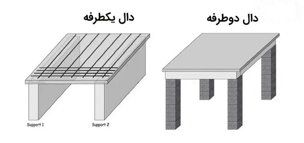 دال بتنی تخت
