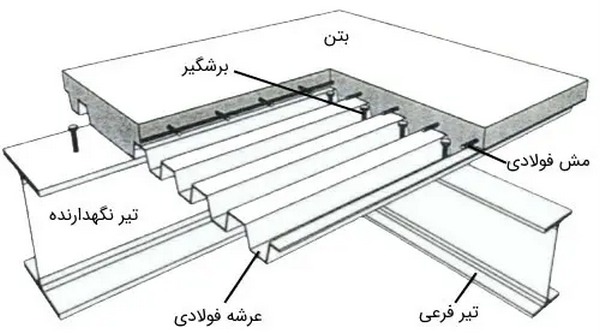 سقف بتنی جدید